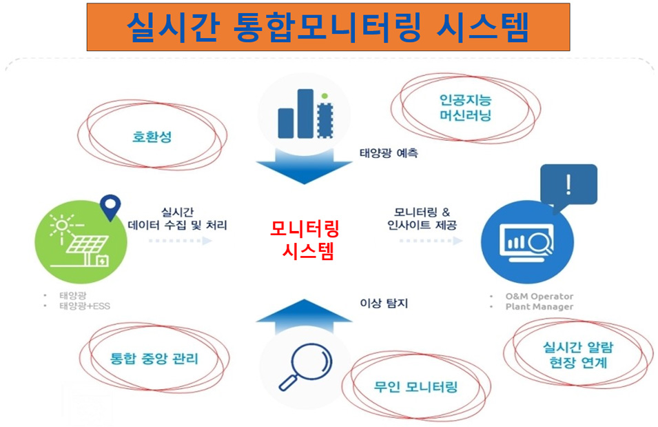 햇빛드림서비스 사업소개